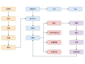集成電路設(shè)計 從概念到芯片的精密旅程