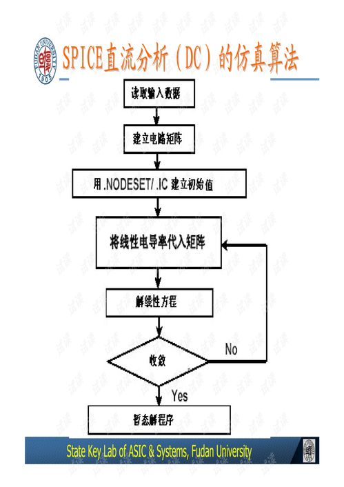 復旦大學《集成電路設(shè)計導論》第3節(jié) 設(shè)計驗證教程、筆記、習題及代碼資源綜合指南