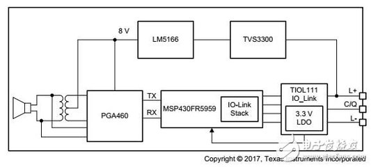具有IO-Link的超聲波距離傳感器參考設(shè)計-電子電路圖,電子技術(shù)資料網(wǎng)站
